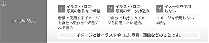 イメージに関して